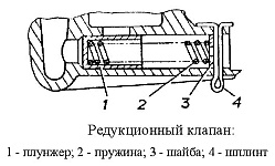 Редукционный клапан масляного насоса двигателя ЗМЗ-40524, устройство