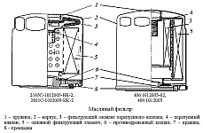 Масляный фильтр для системы смазки двигателя ЗМЗ-40524, устройство и принцип работы