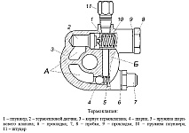 Термоклапан системы смазки двигателя ЗМЗ-40524, устройство и принцип работы