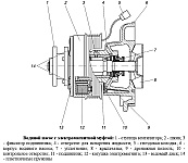 Принцип работы электромагнитной муфты водяного насоса системы охлаждения двигателя ЗМЗ-40524 на автомобилях Газель и Соболь