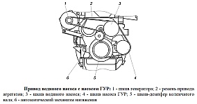 Привод водяного насоса и генератора двигателя ЗМЗ-40524 на автомобилях Газель и Соболь