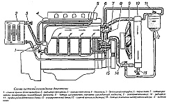 Система охлаждения двигателя ЗМЗ-4062, устройство, принцип работы, обслуживание, каталожные номера узлов и агрегатов системы охлаждения ЗМЗ-4062