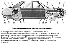 Схема размещения газового оборудования на автомобиле с карбюраторным двигателем