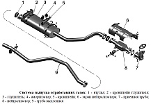 Система выпуска отработавших газов на автомобилях Газель и Соболь с двигателем ЗМЗ-40524, причины выхода из строя нейтрализатора отработавших газов