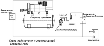 Схема подключения компрессора и пневмораспределителя дифференциала с пневматической блокировкой СПРУТ к электрической бортовой сети Уаз Хантер и Уаз Буханка